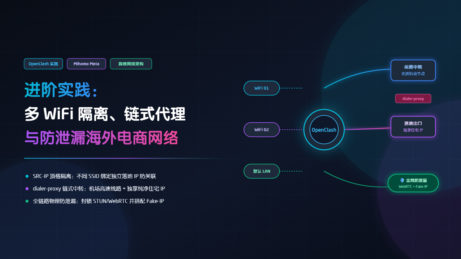 Clash进阶实践:多WiFi、链式代理与防泄漏 一键生成Yaml配置文件
